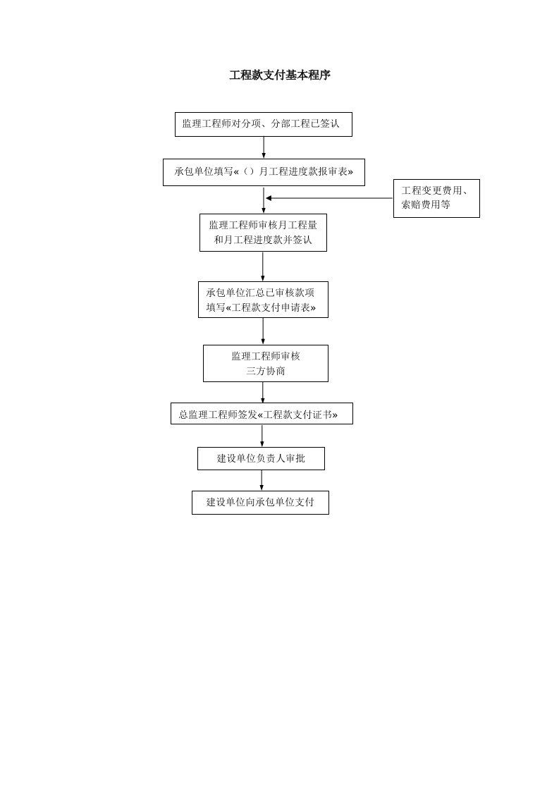 建筑工程管理-工程款支付基本程序