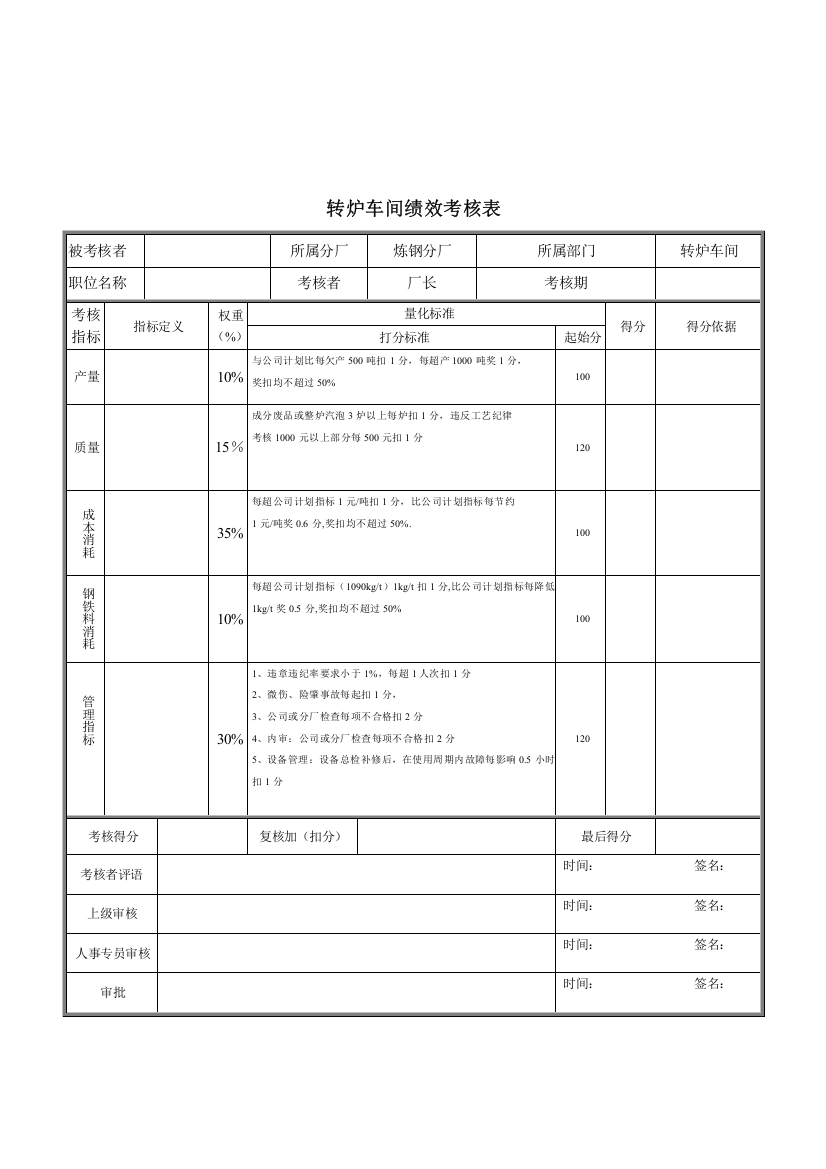 新华信-德龙钢铁转炉车间考核指标