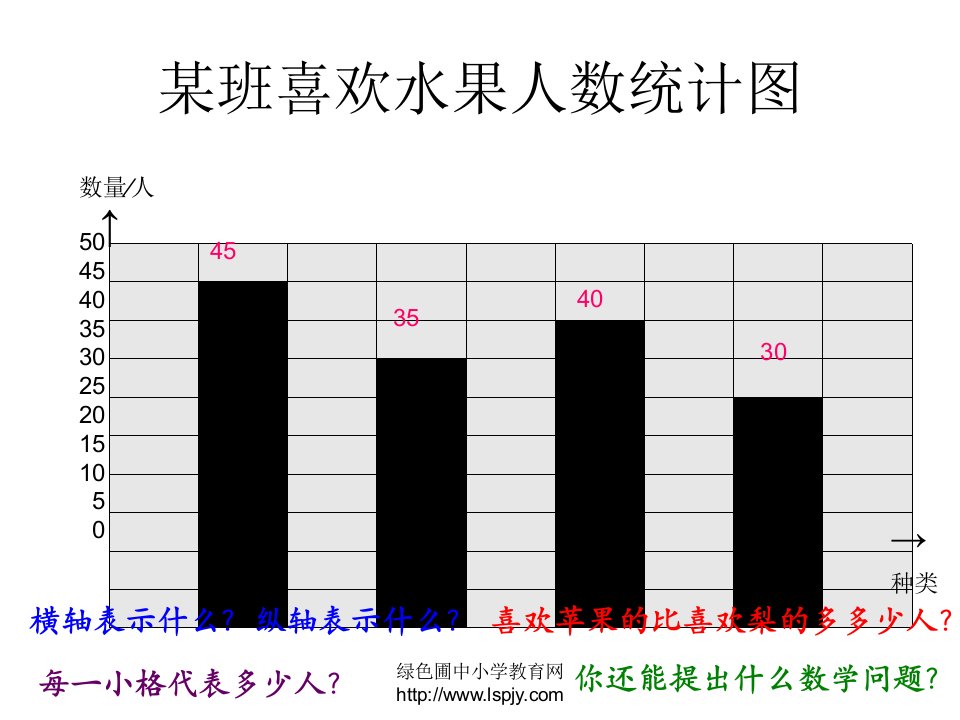 小学数学人教版三年级数学下册简单的数据分析PPT课件