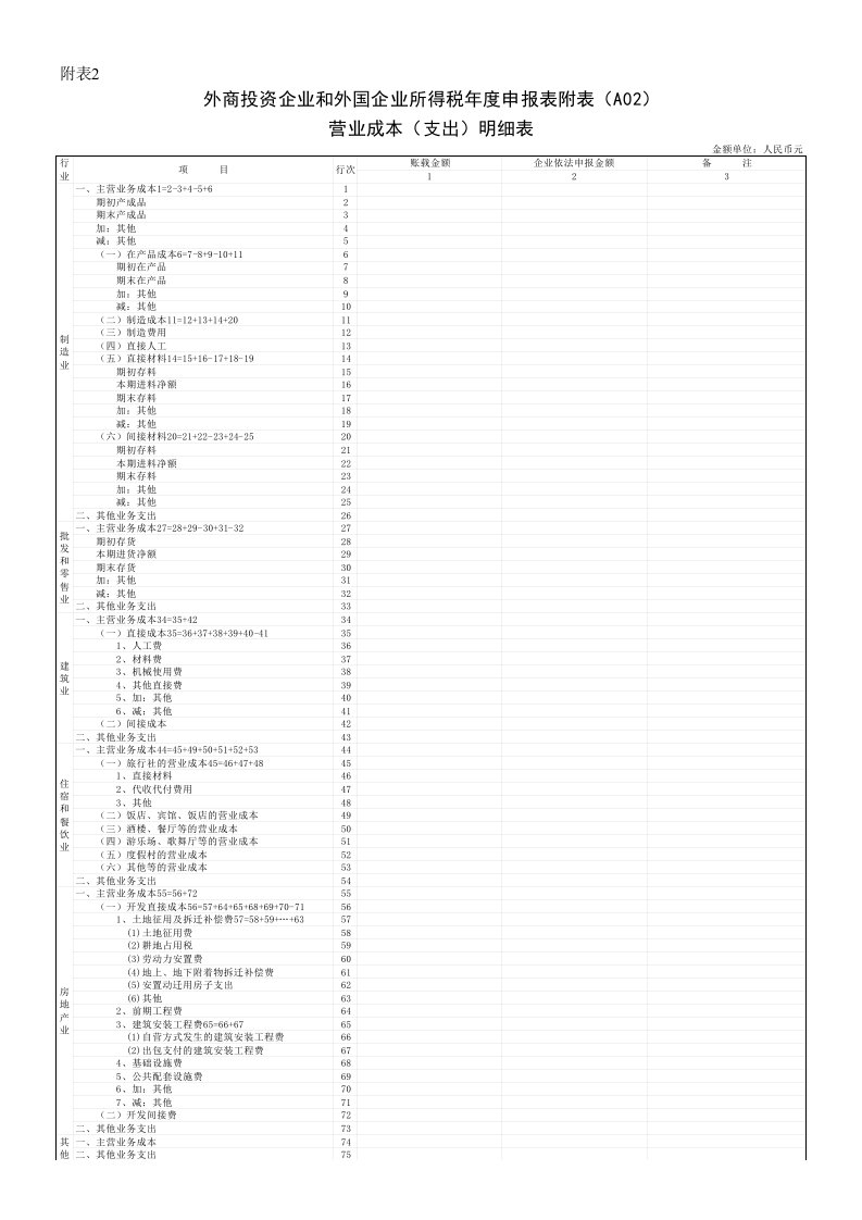 成本管理-营业成本支出明细表