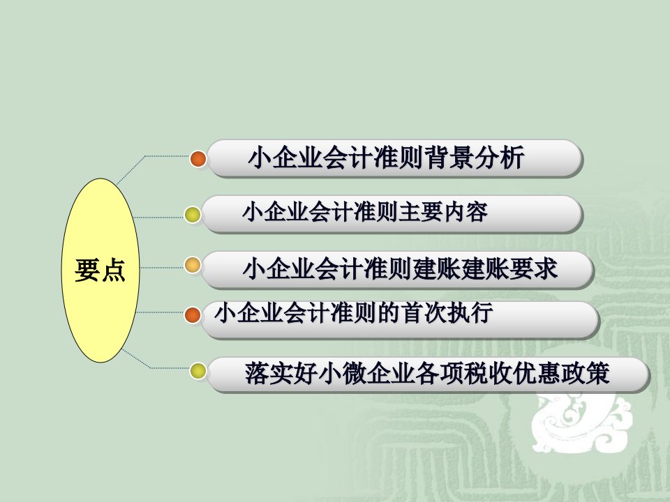 小企业会计准则概述篇孙涛41页PPT