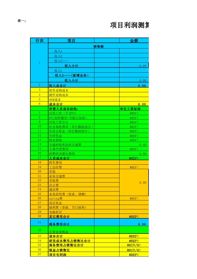 项目利润测算表