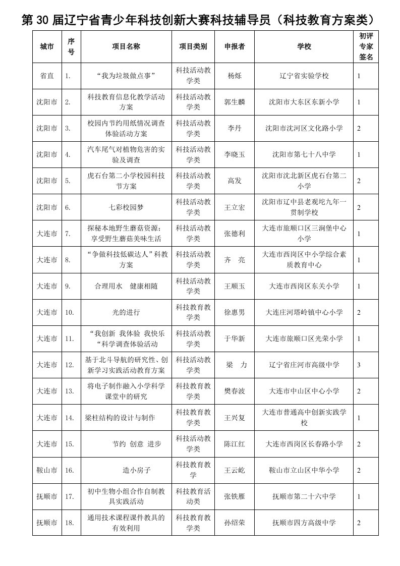 第30届辽宁省青少科技创新大赛科技辅导员（科技教育方案