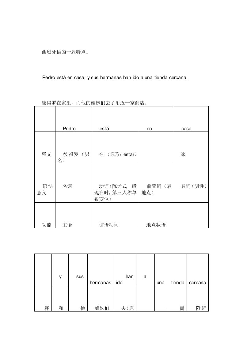 西班牙语学习绝密讲义(史上最全)