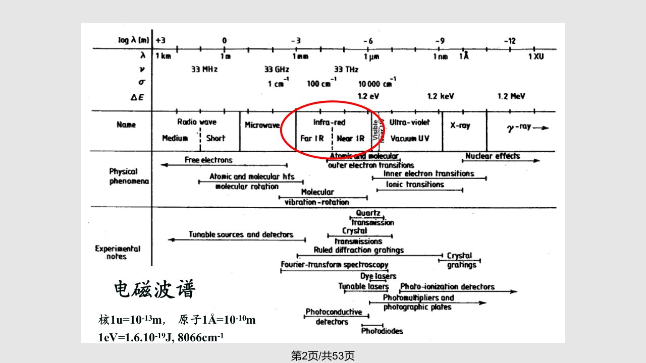 晶格振动的吸收光谱