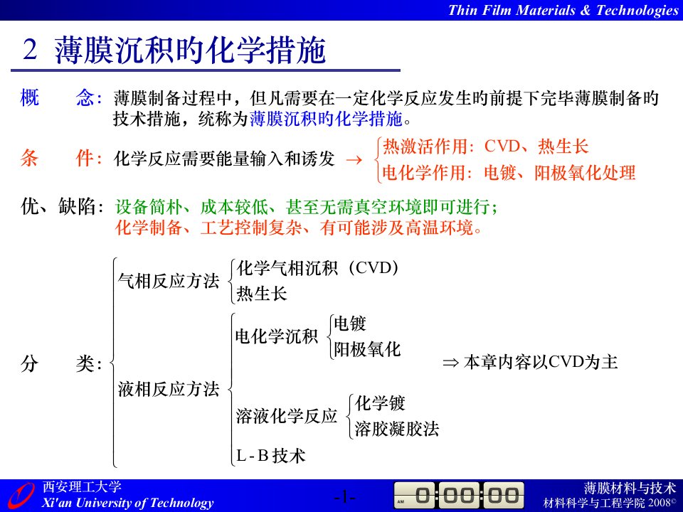 薄膜沉积的化学方法省名师优质课赛课获奖课件市赛课一等奖课件