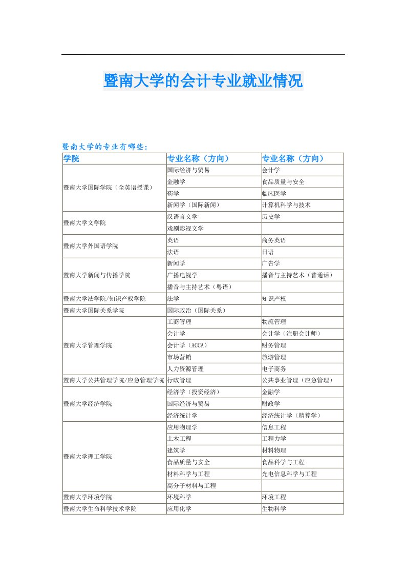 暨南大学的会计专业就业情况