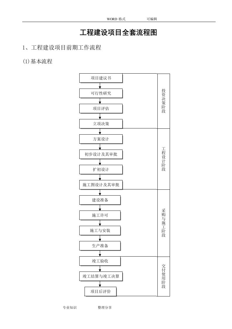 工程建设项目（全套）流程图历史上最牛的（全套）25个