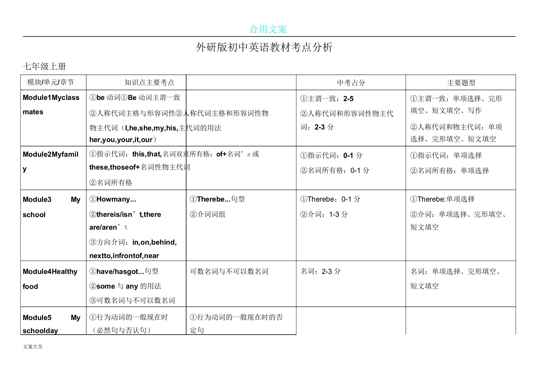 新外研版初中英语教材考点解析总结报告