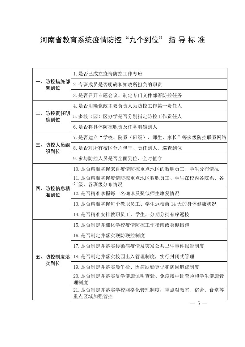 河南省教育系统疫情防控“九个到位”-辅-导-标-准