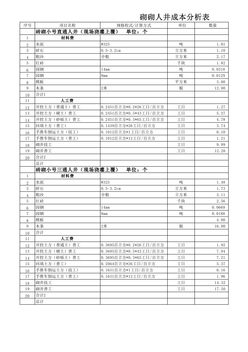 砖砌人井成本分析表