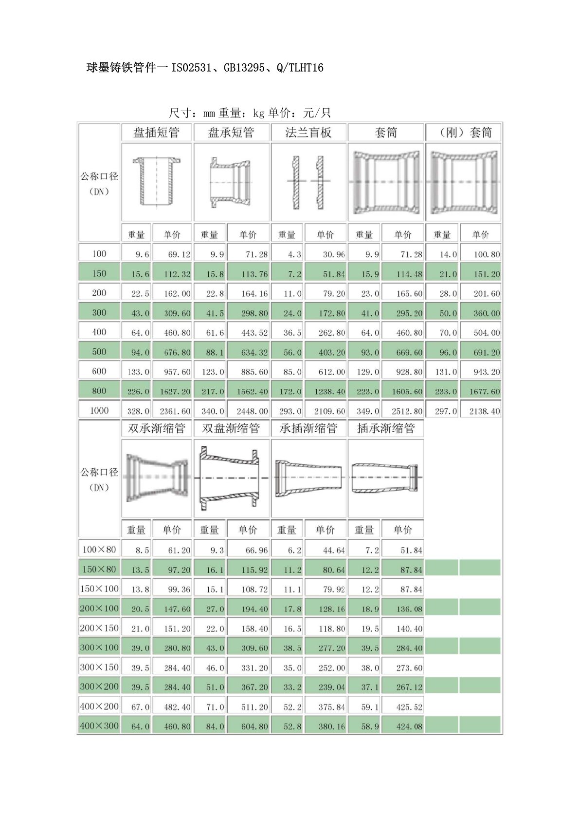 球墨铸铁管重量表