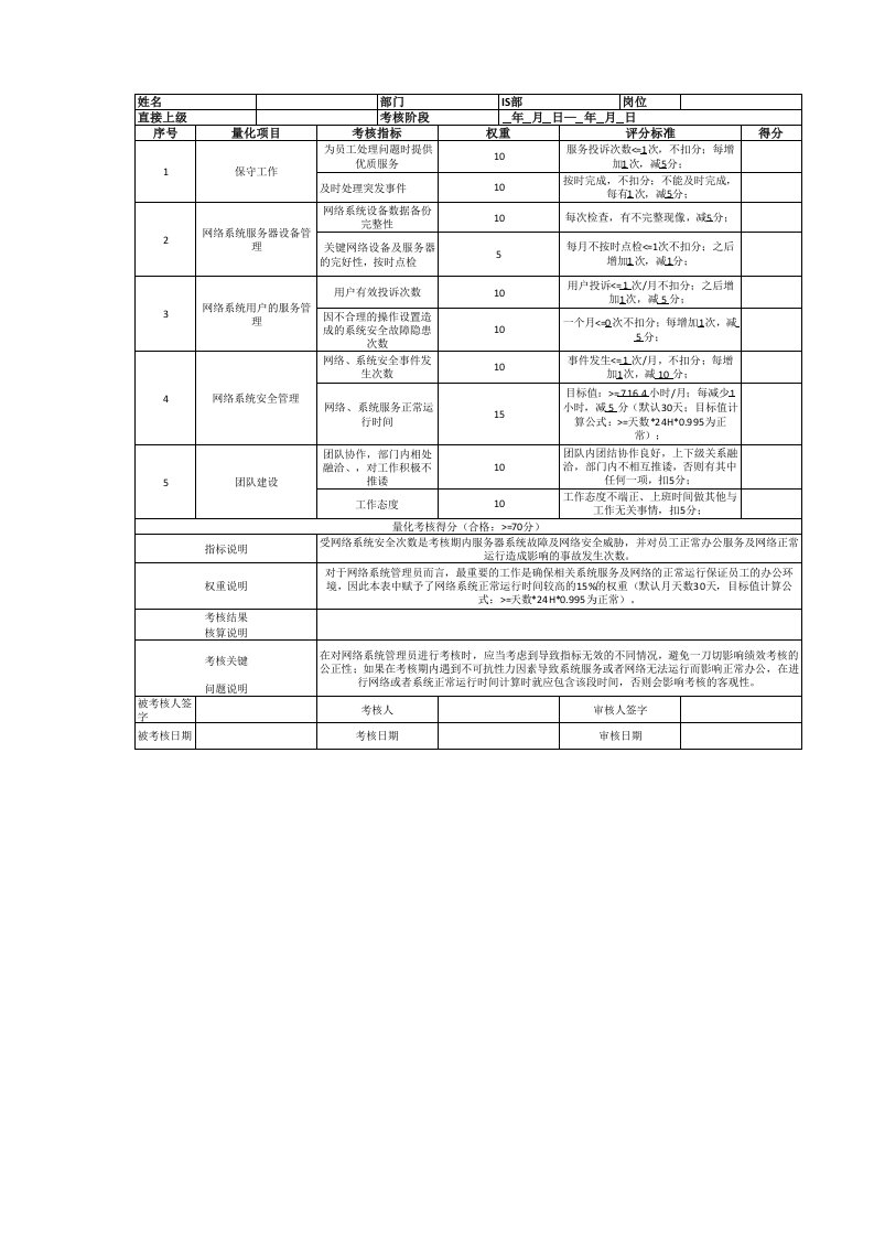 IT运维绩效考核表