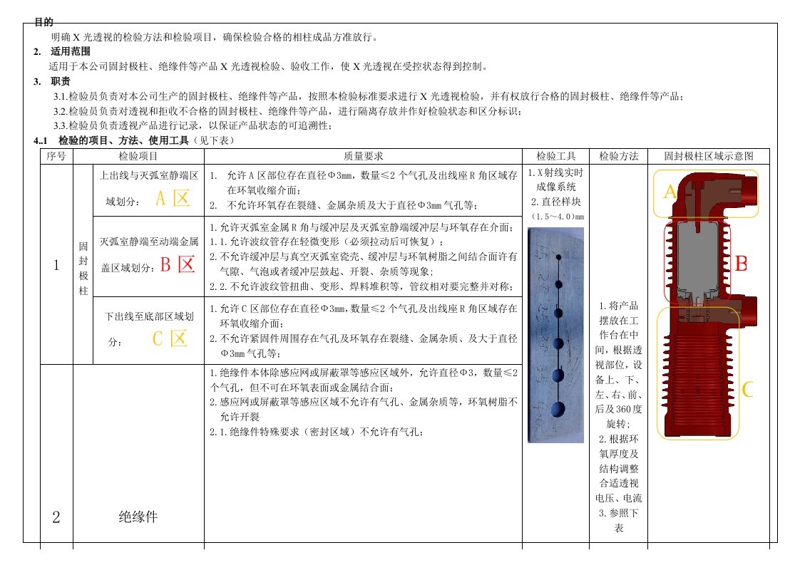 X射线探伤检验标准