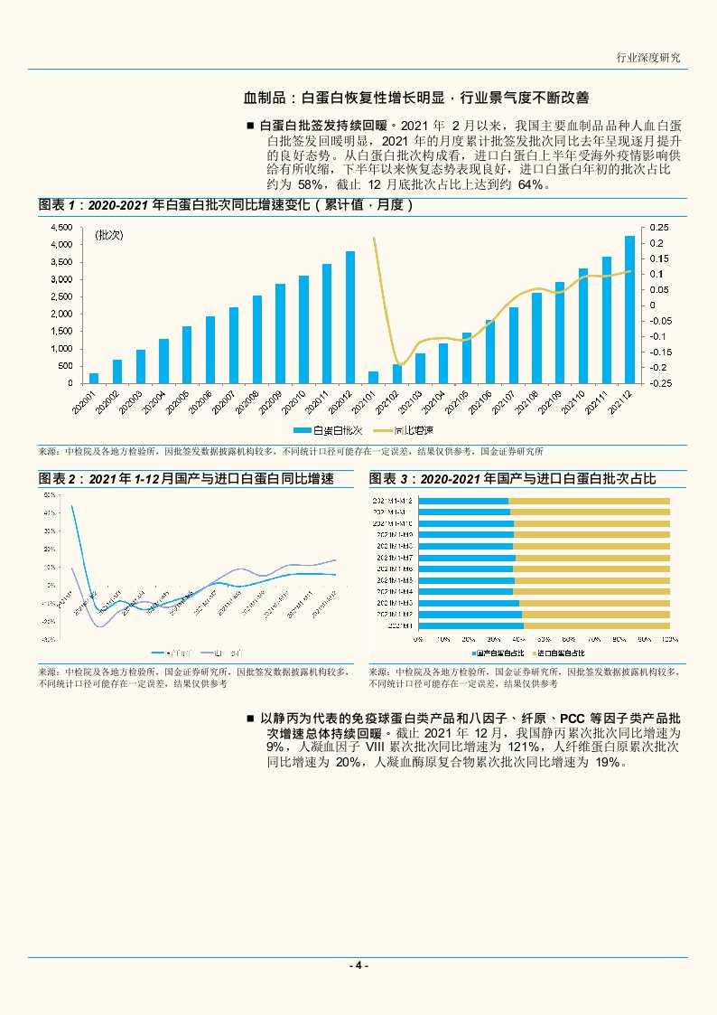 生物制品行业2021年批签发数据回顾分析