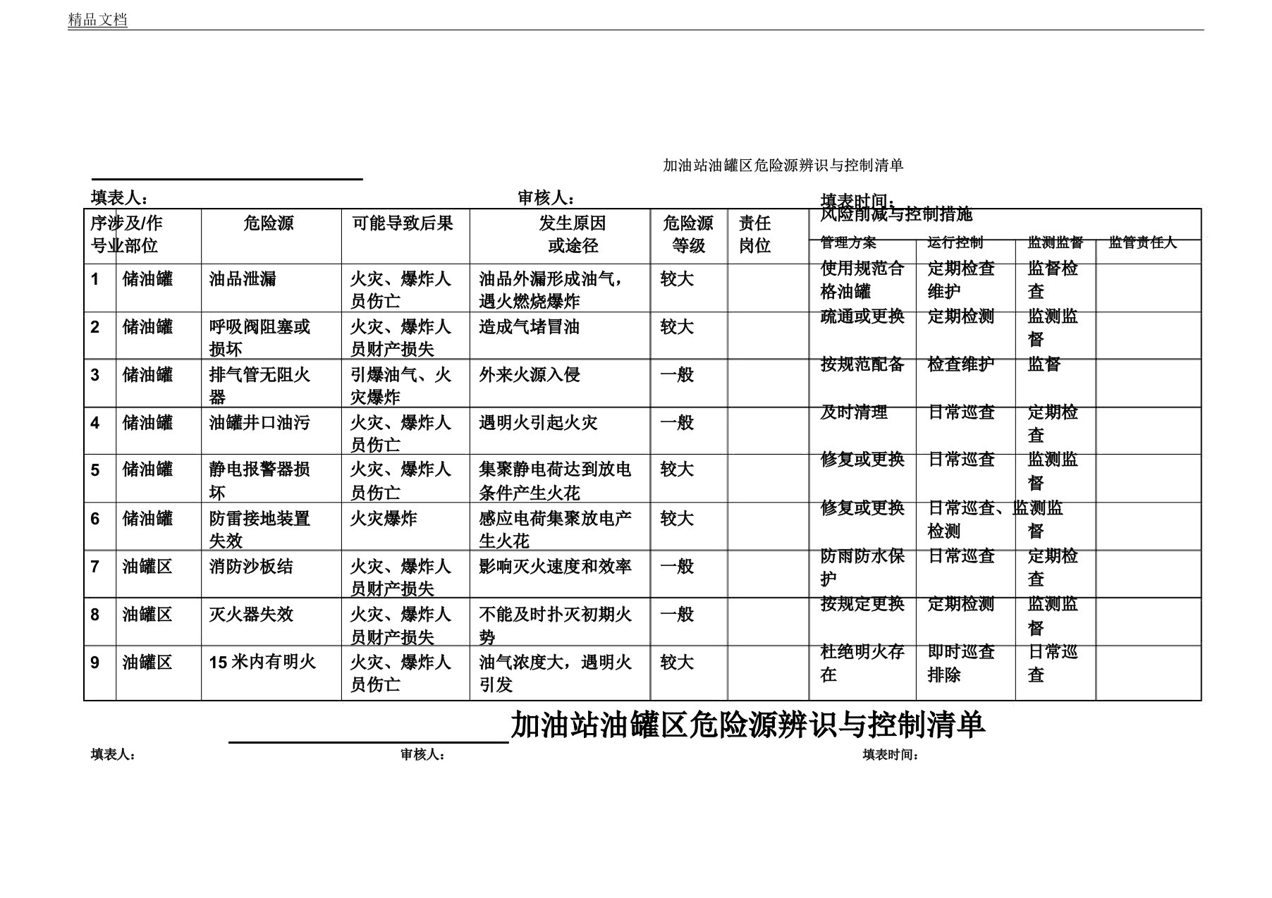 加油站危险源辨识