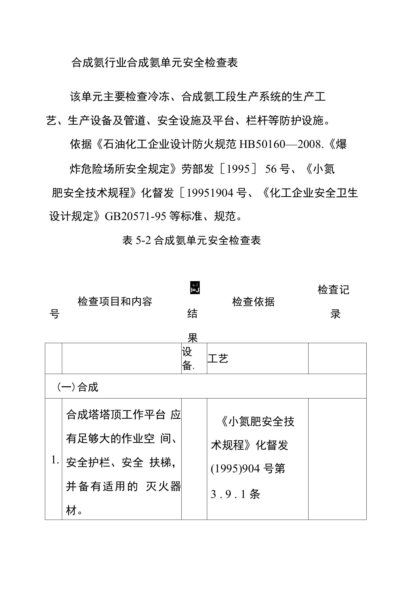 合成氨行业合成氨单元安全检查表