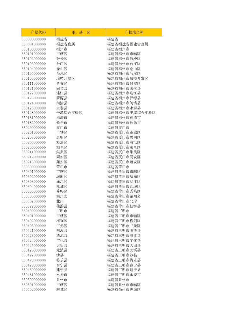 福建省户口所在地行政区划代码