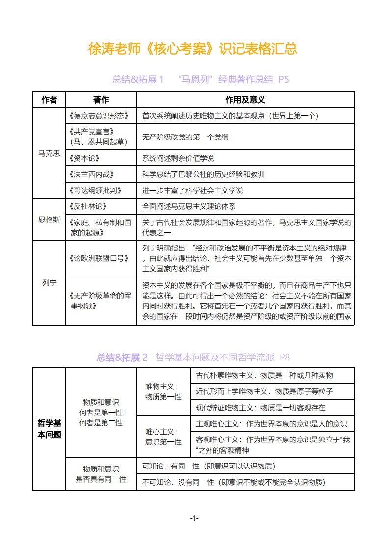 2022徐涛老师《核心考案》表格汇总