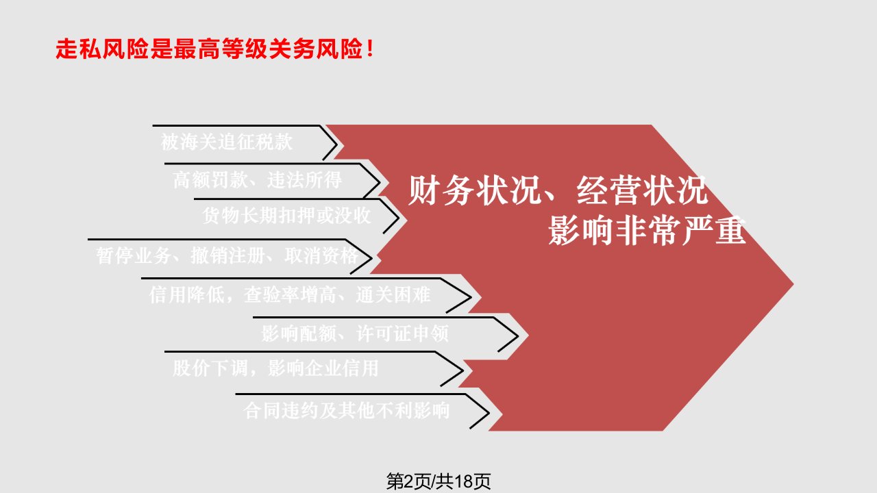 肉类走私犯罪风险解读