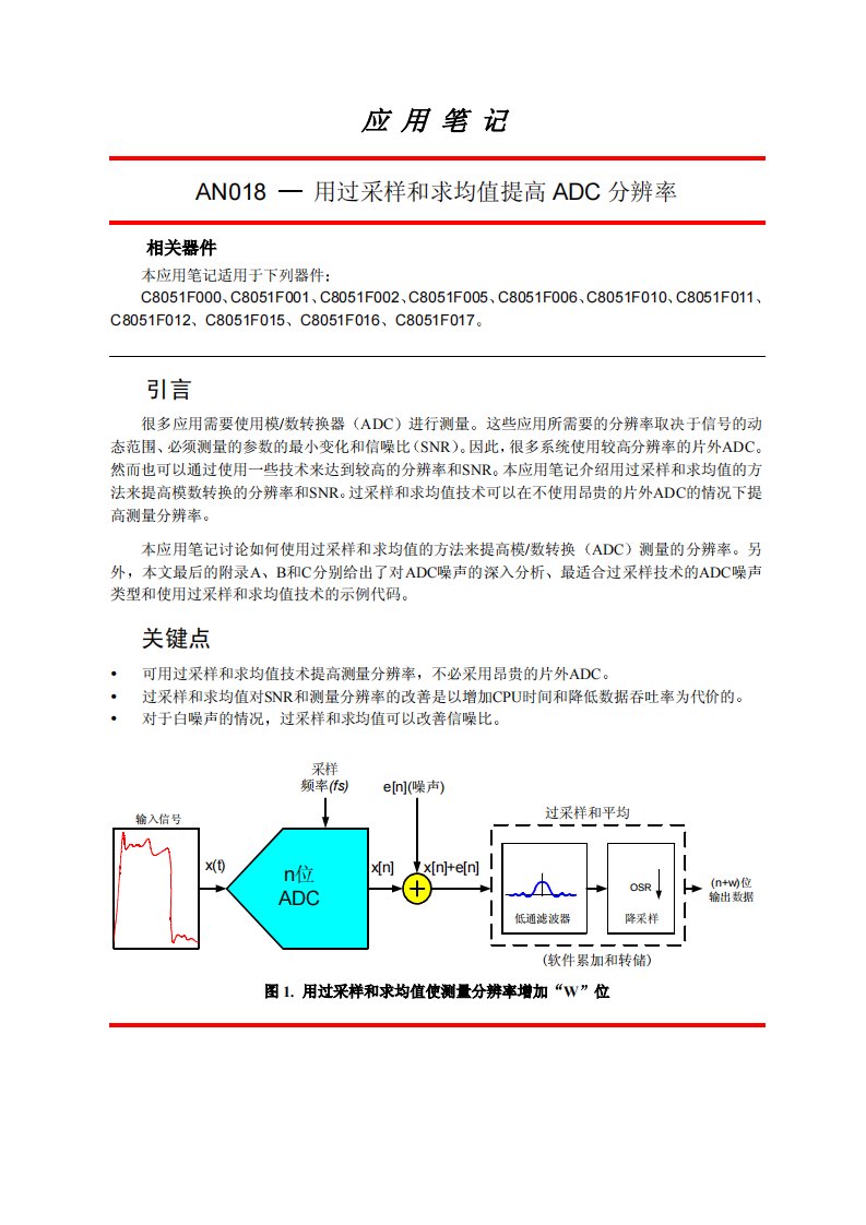 过采样提高ADC精度