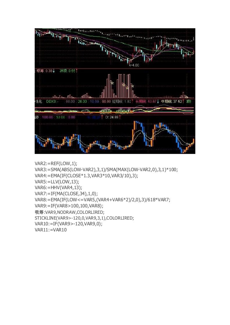 通达信指标公式源码主力资金流入副图源码