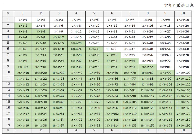 大九九乘法表乘法表全图