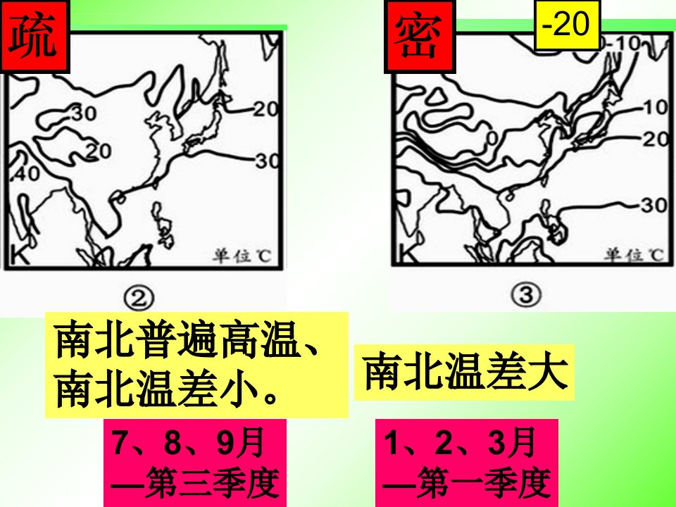 东亚日本和中亚ppt课件