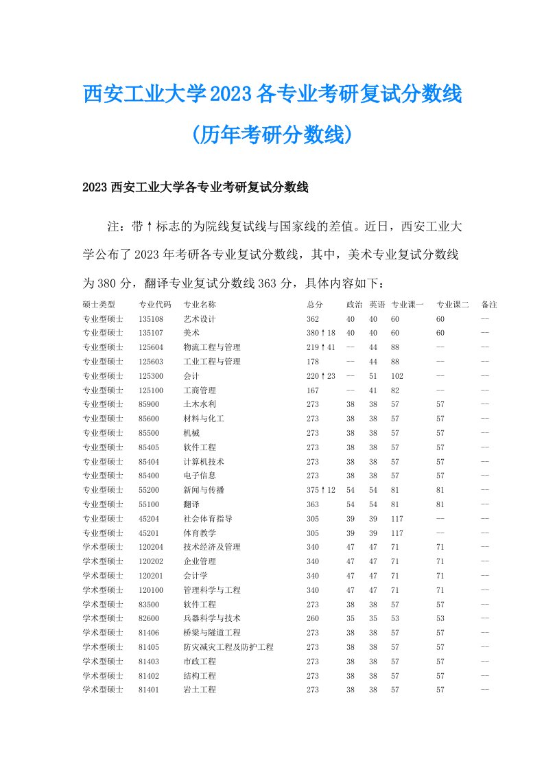 西安工业大学2023各专业考研复试分数线(历年考研分数线)