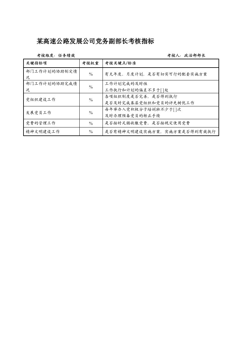 发展战略-某高速公路发展公司党务副部长考核指标