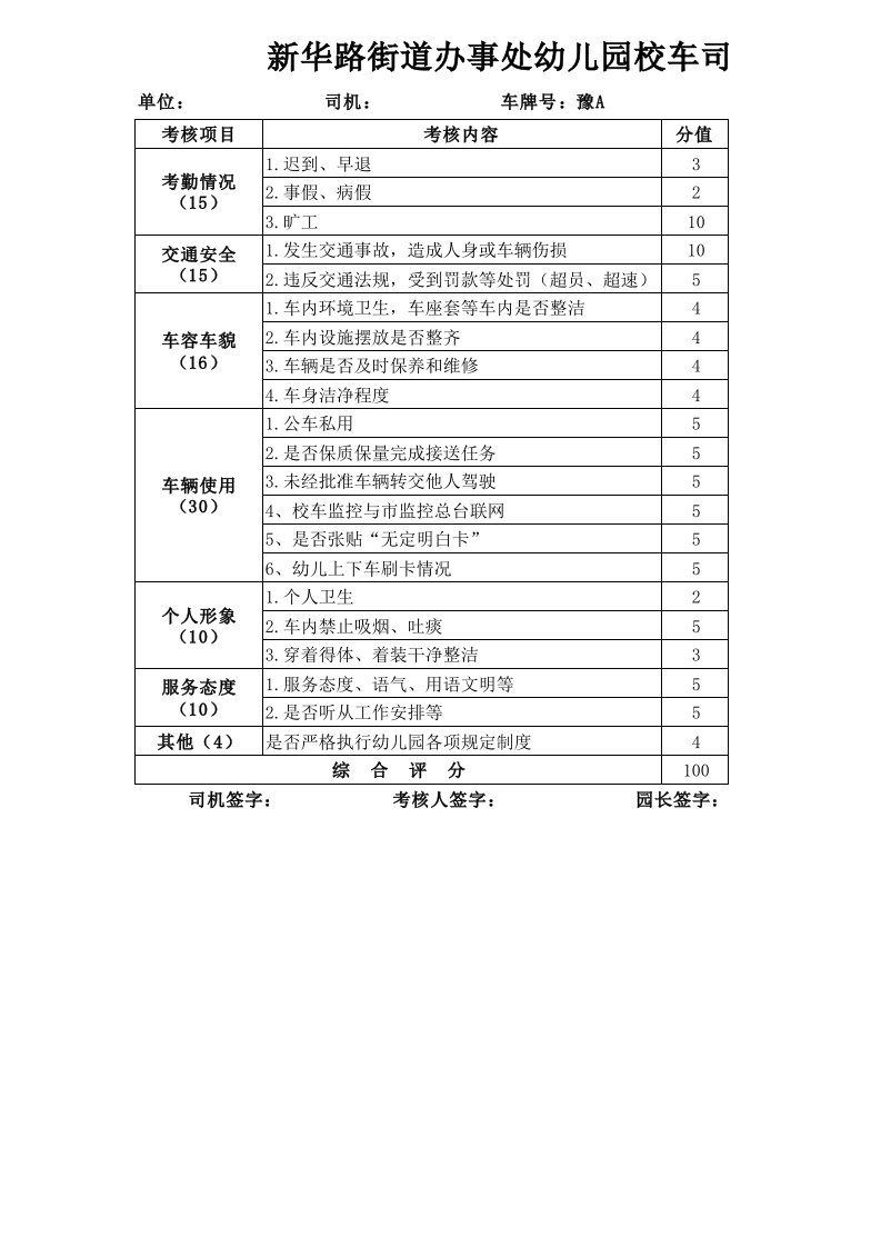 新华路幼儿园司机百分量化司机考核表