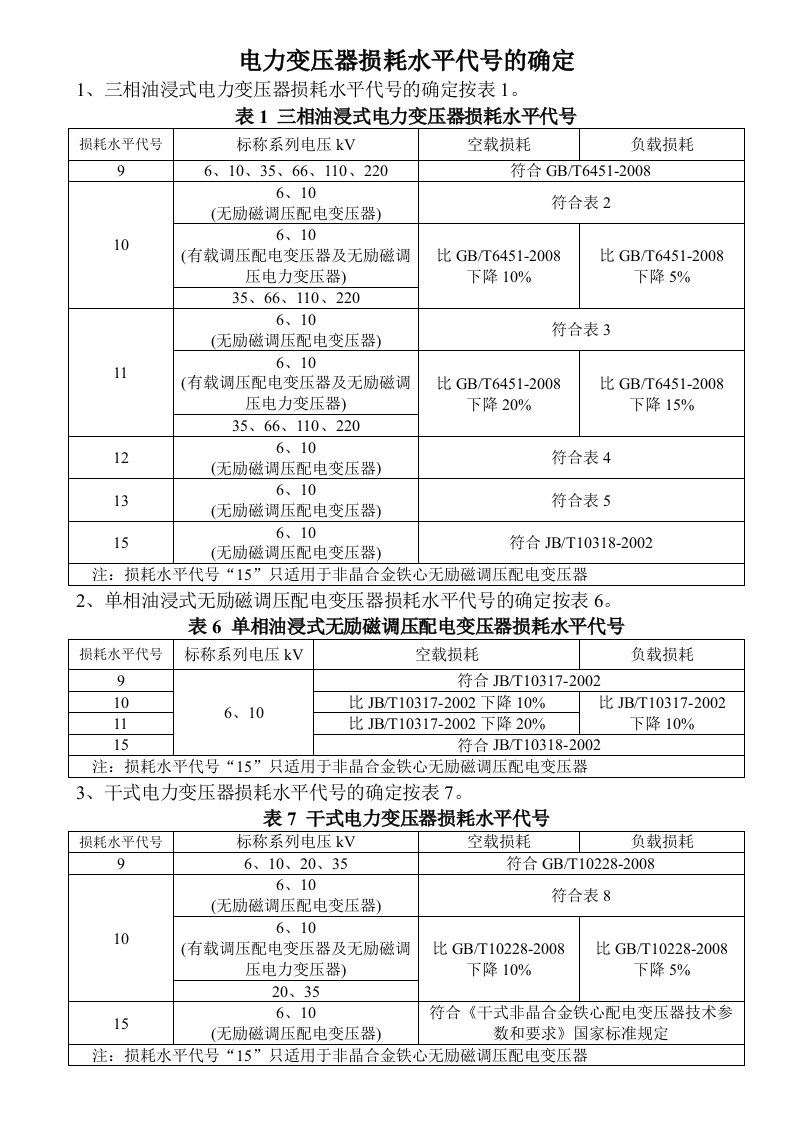 电力变压器损耗水平代号的确定