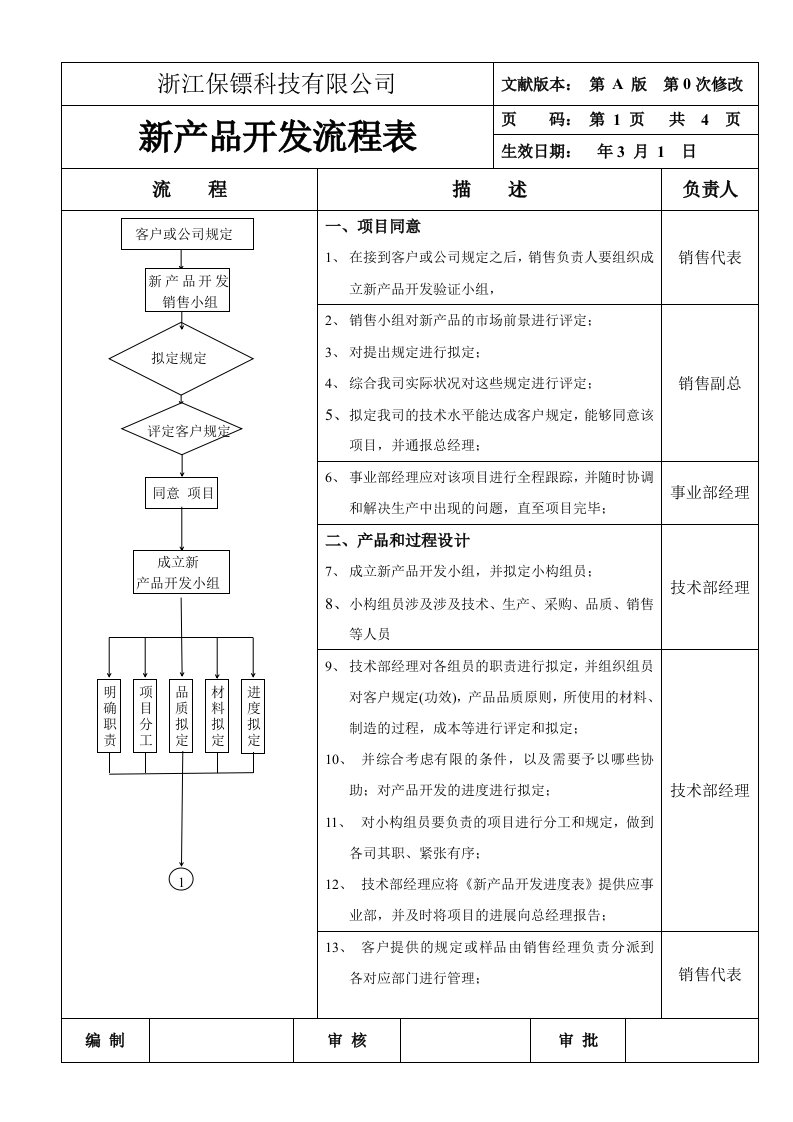 新产品开发流程图