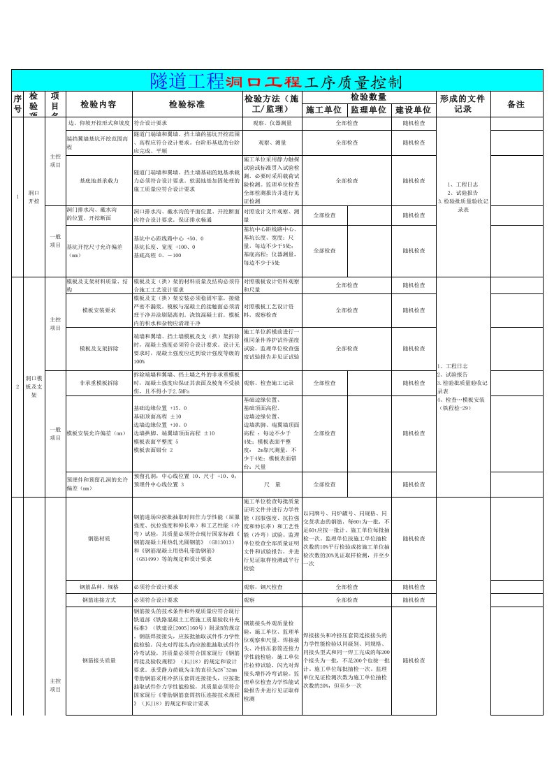 隧道工程工序质量控制手册