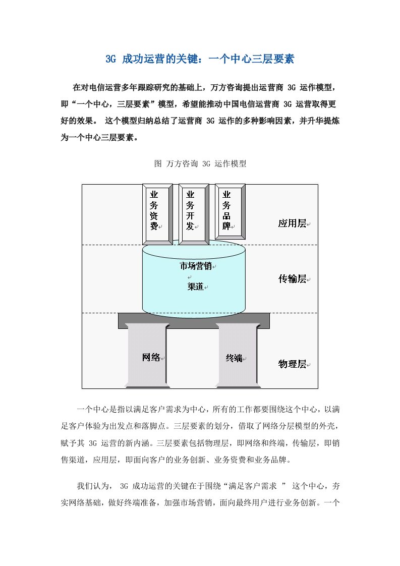 精选3G成功运营的关键一个中心三层要素