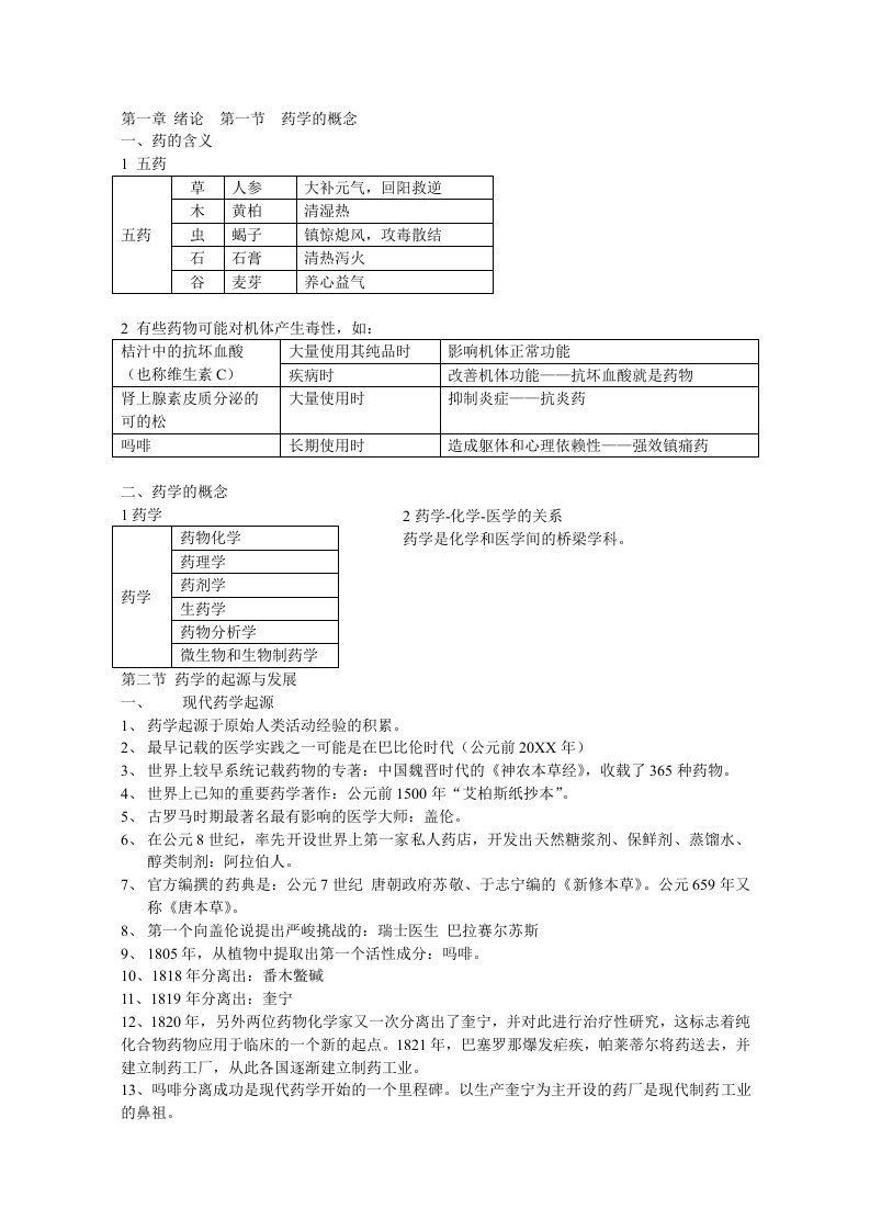 药学概论14章