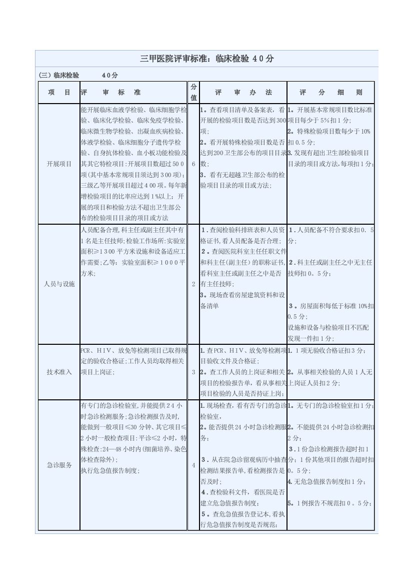 三甲医院评审标准可编辑范本