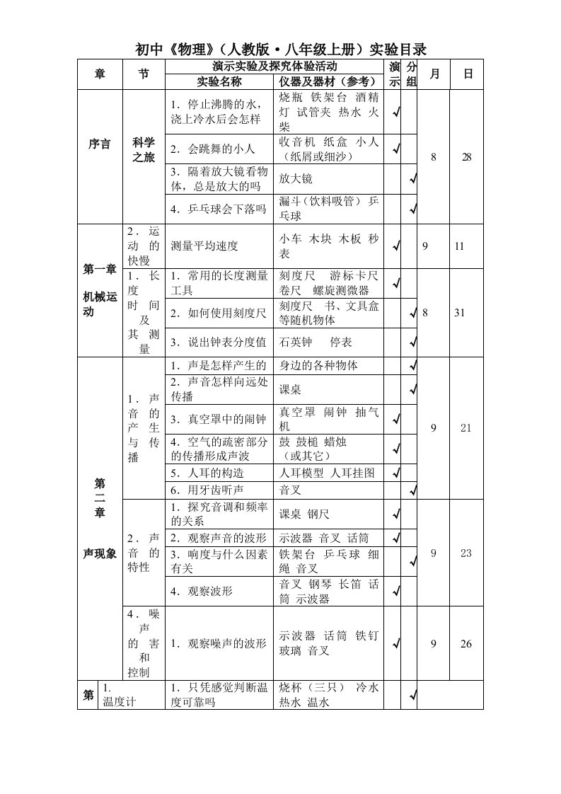 新人教版八年级上册物理初中物理实验目录表