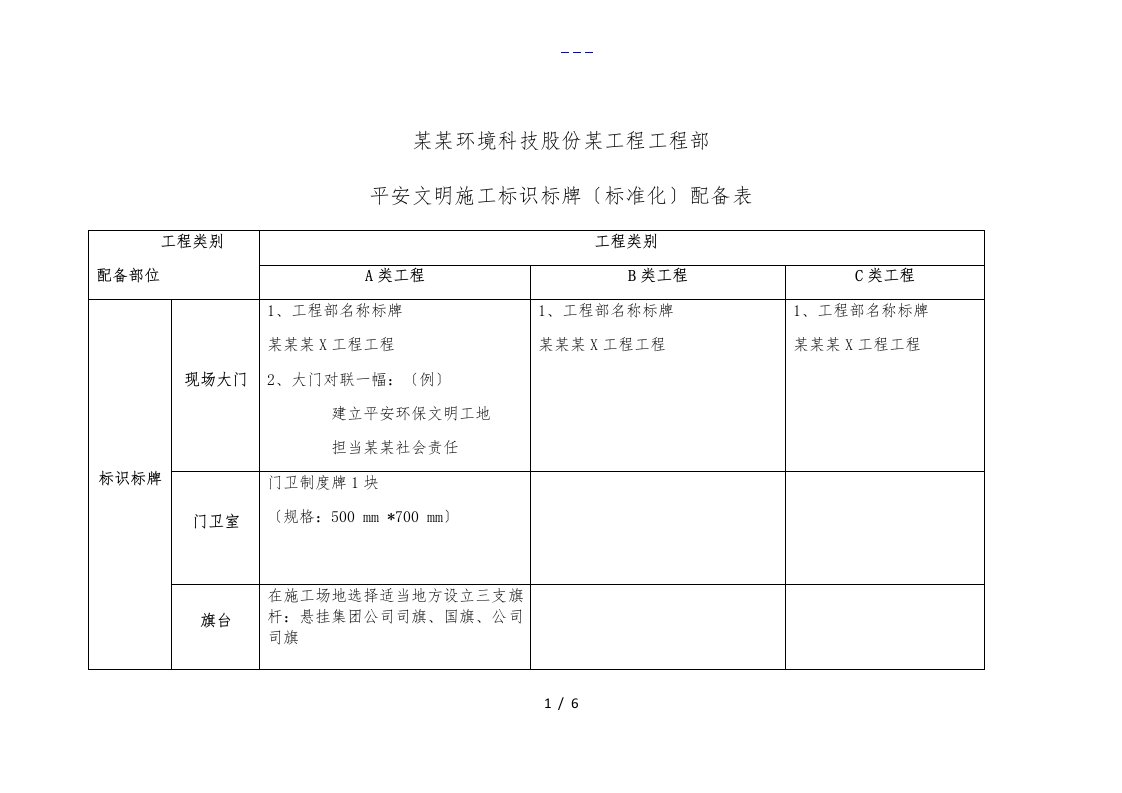 安全文明施工标识标牌（标准化）配备表