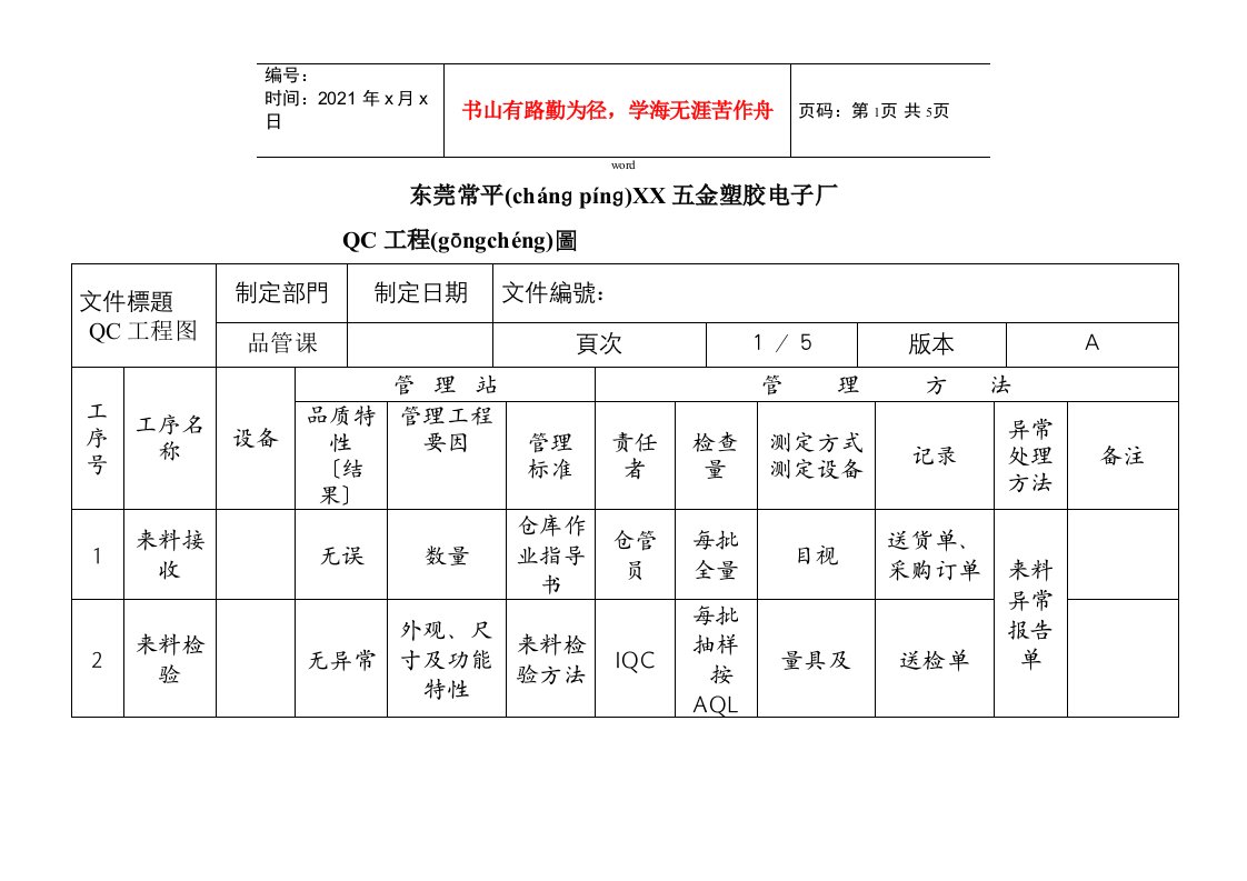 QC工程表1