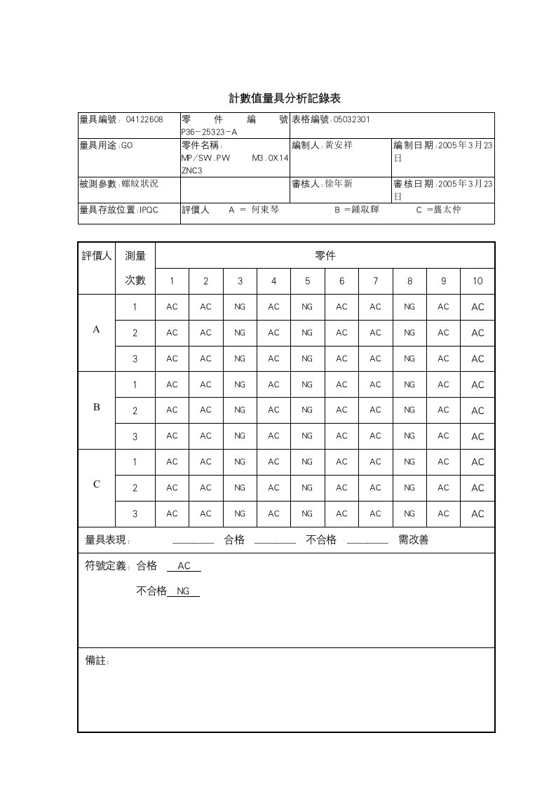 TS16949确認表單測量系統分析-其它制度表格