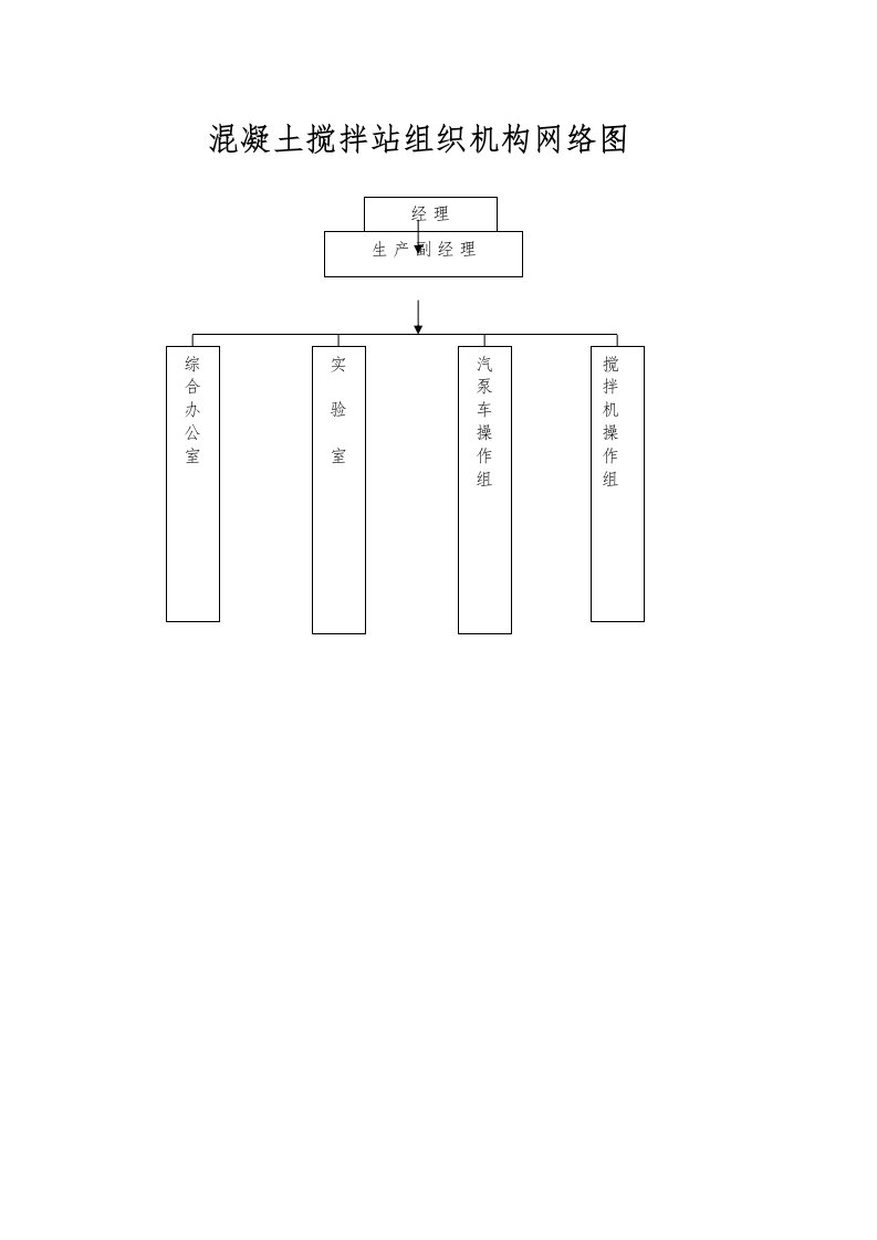 混凝土搅拌站组织机构网络图