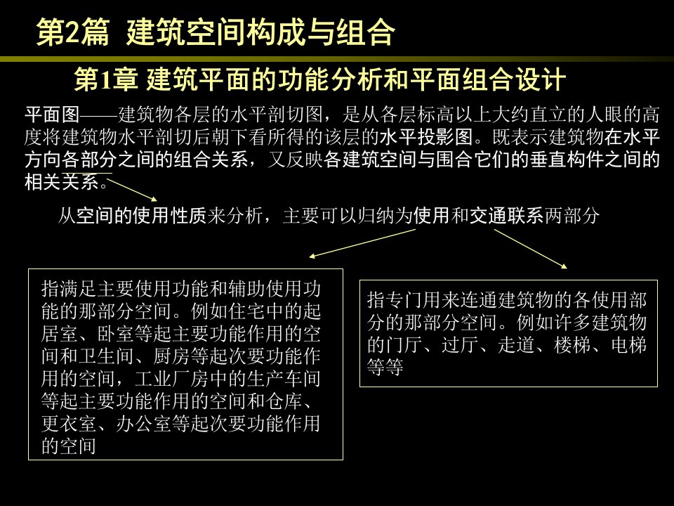 2建筑空间构成及组合精简版