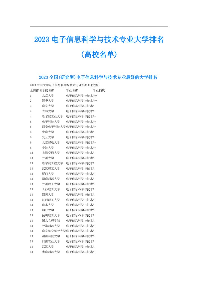 电子信息科学与技术专业大学排名(高校名单)