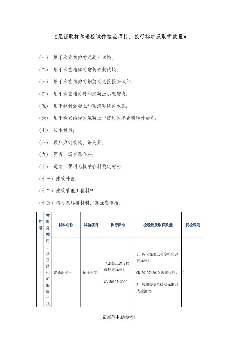 见证取样和送检试件检验项目、执行标准及取样数量