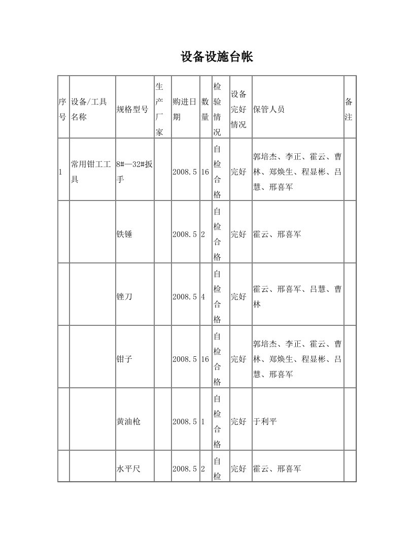 工具设备情况一览表