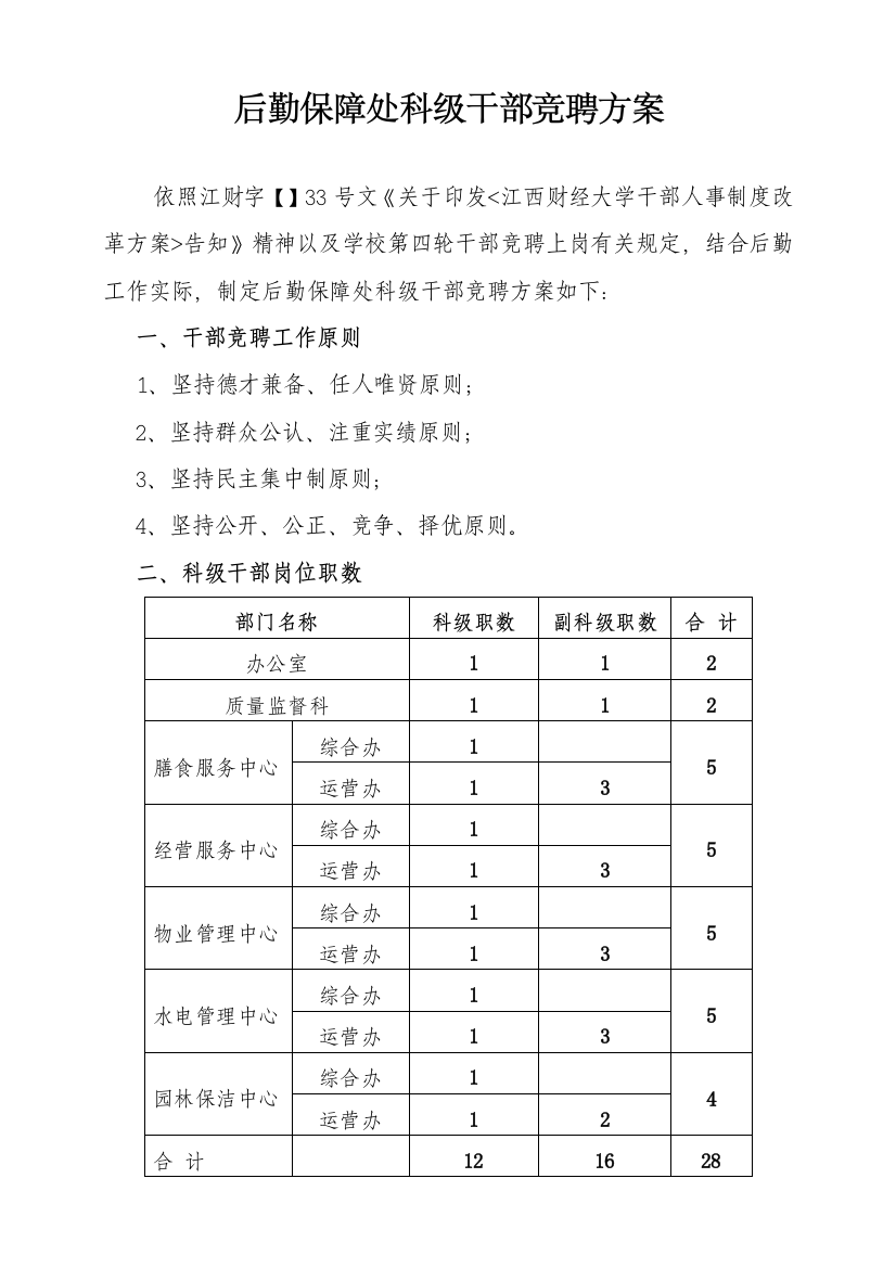 后勤保障处科级干部竞聘方案样本