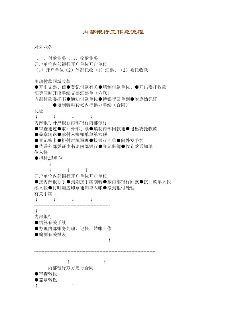 【人力资源】内部银行工作总流程