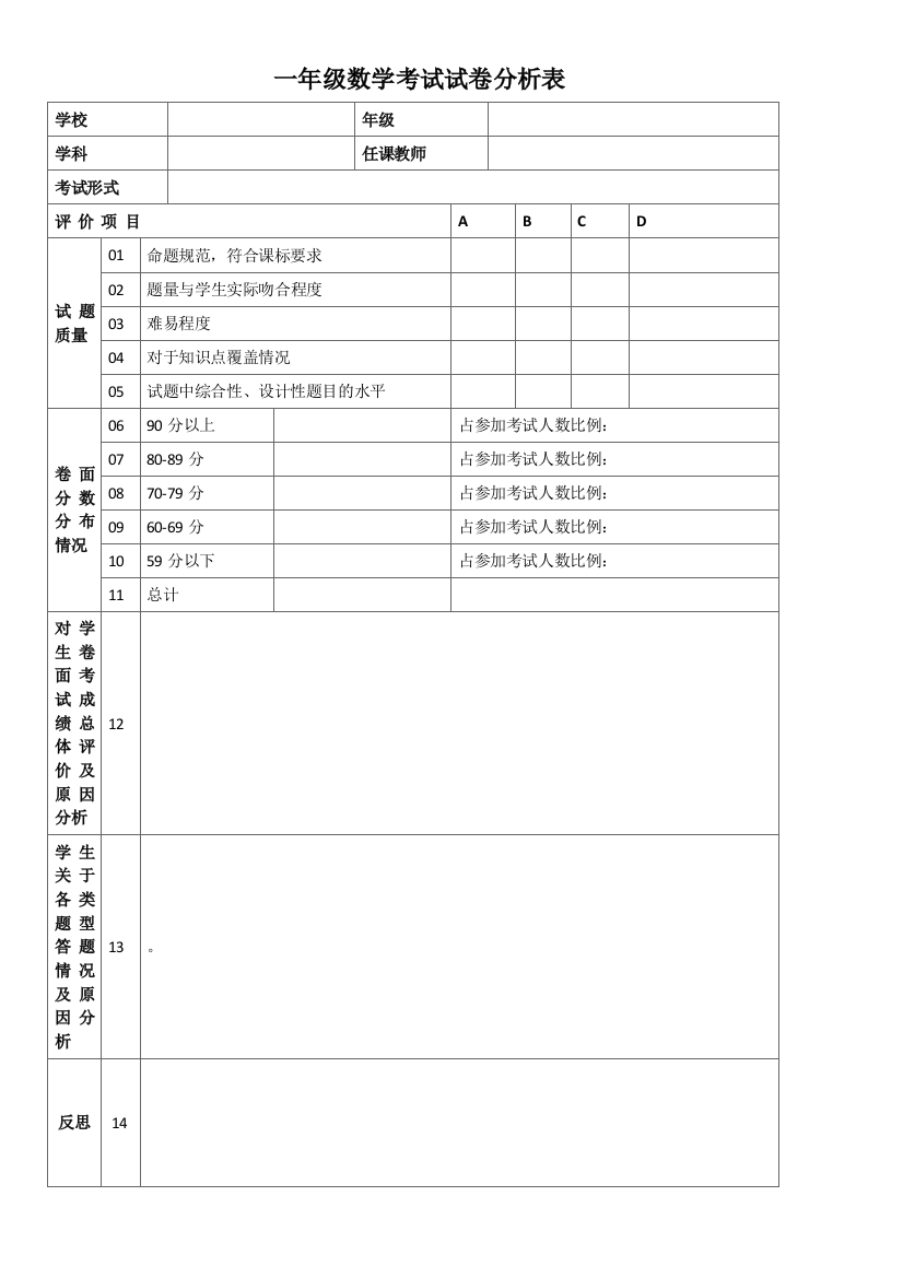 一年级数学考试试卷分析表