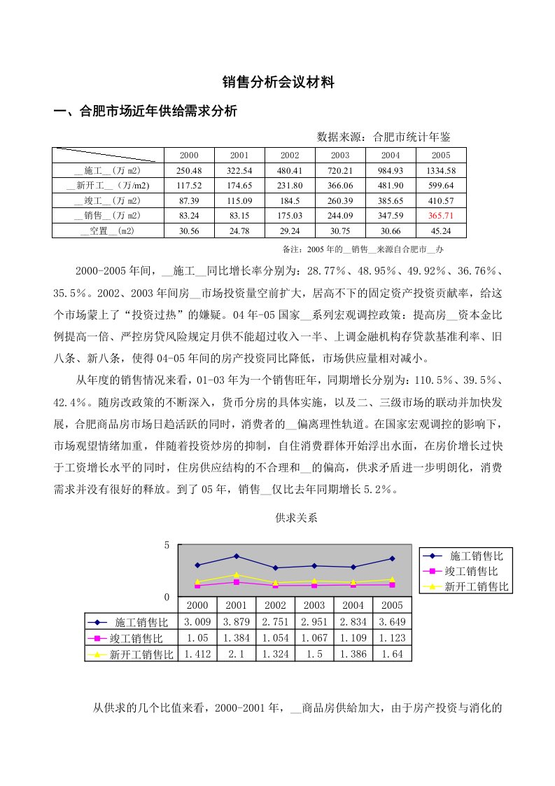 房地产销售分析范本